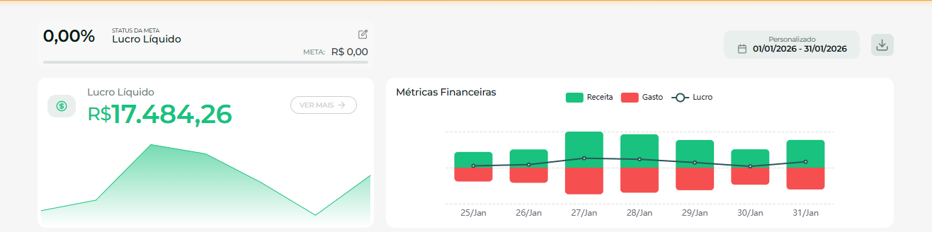 Dashboard de faturamento de aluno